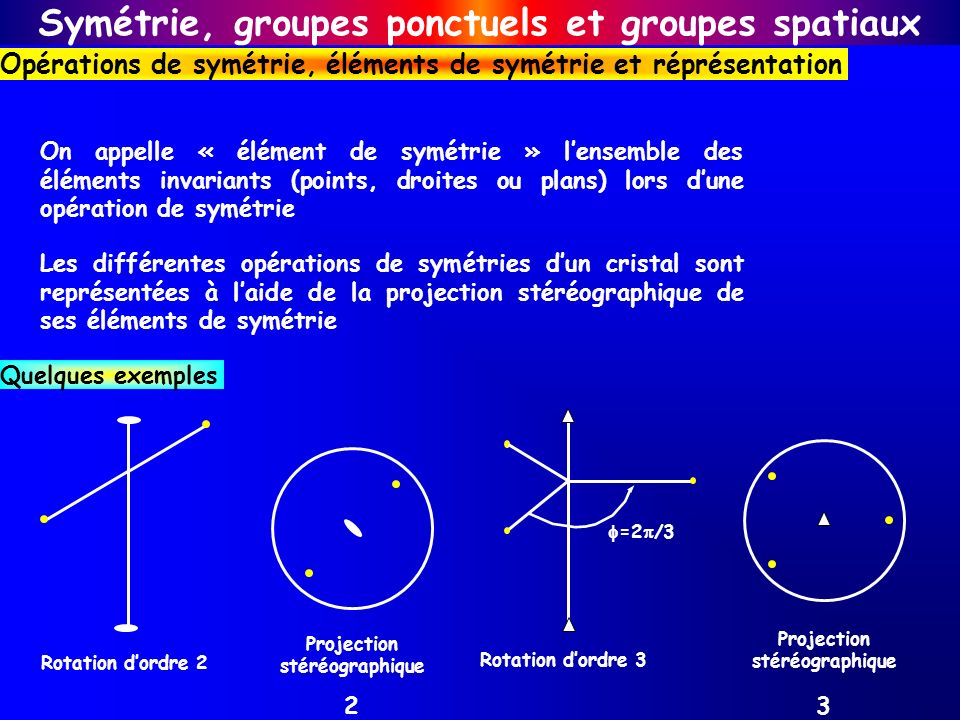 Groupe Ponctuel De Sym Trie Exercices